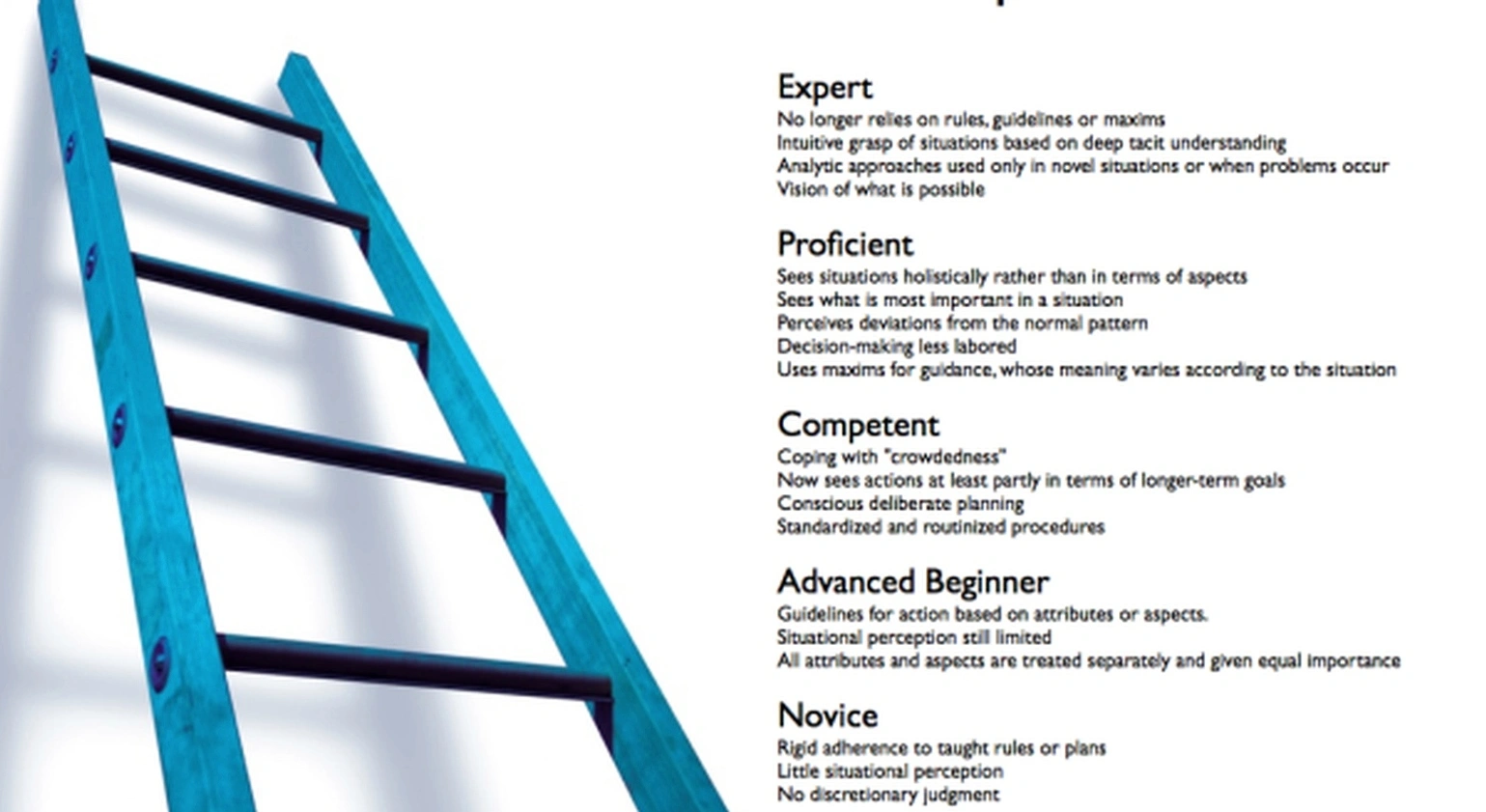 Skill acquisition strategy coaching